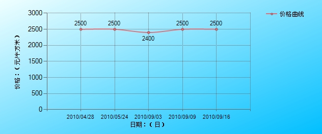 陽邏東方新天地