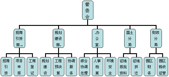 嘉禾經濟開發區