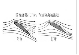 前緣縫翼