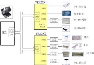 pos機基本原理