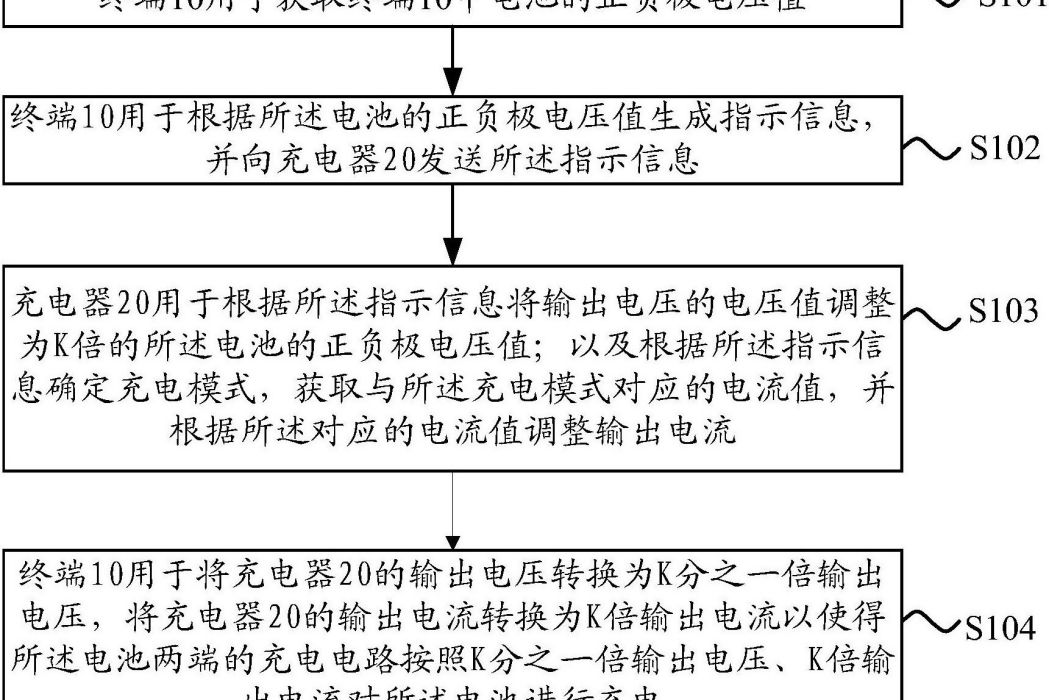 一種快速充電的方法、終端、充電器和系統