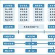 企業價值最大化