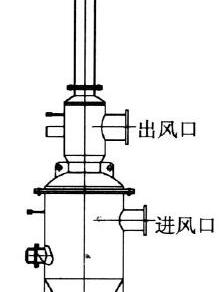 空氣淘析器