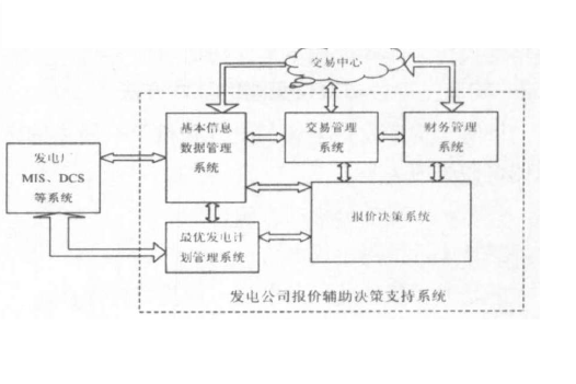 電力市場環境下發電公司報價策略