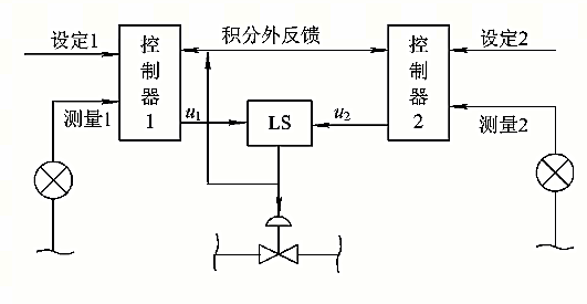 選擇性控制(超馳控制)