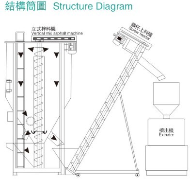 螺桿上料機