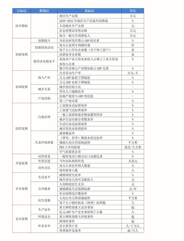 中國市轄區高質量發展報告2023