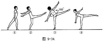 雙槓教學示意圖