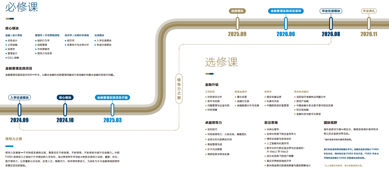 中歐金融MBA