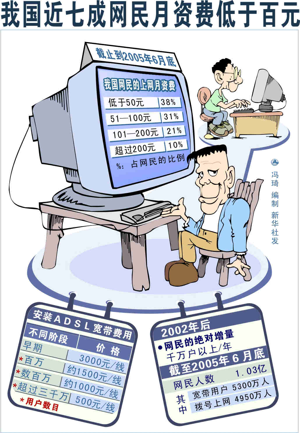 網路反腐漫畫1