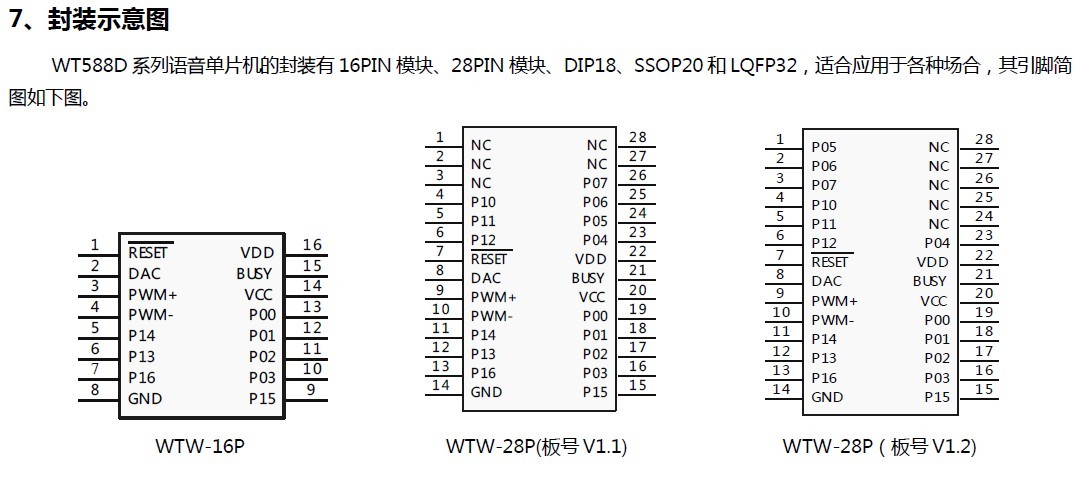 WT588D