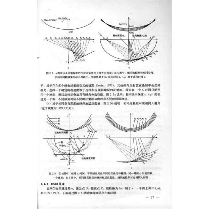 淺層折射法