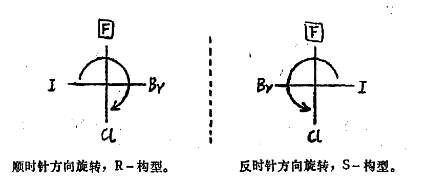 優序性最小的基團位於上方，直接判斷它的構型