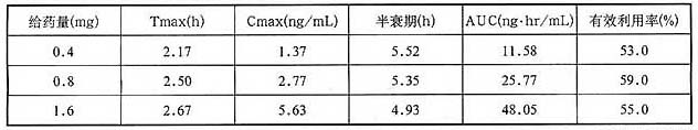 鹽酸雷莫司瓊口內崩解片