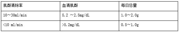 注射用頭孢地嗪鈉