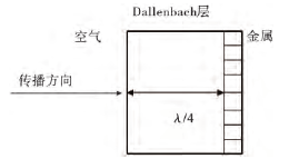 Dallenbach層