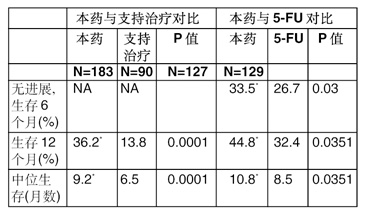 鹽酸伊立替康注射液