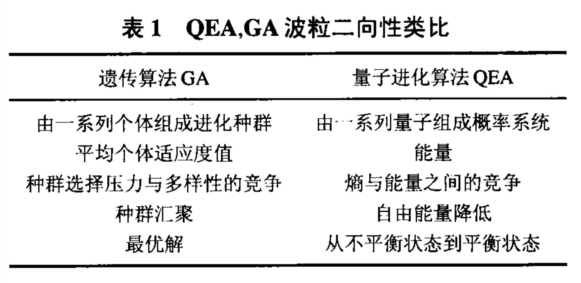 量子進化算法