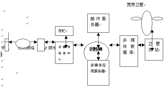 衛星寬頻通信系統