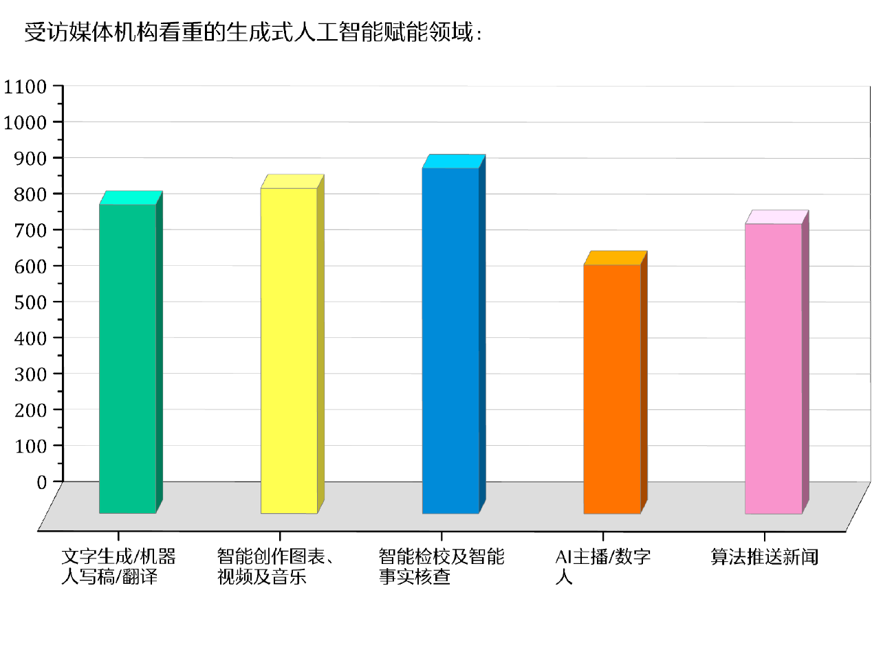 人工智慧時代新聞媒體的責任與使命