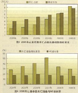 法定升值變動