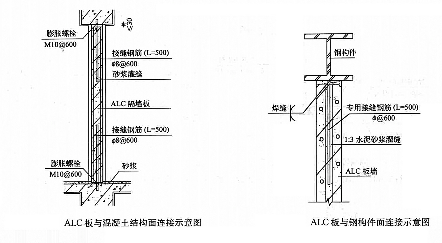 ALC板內隔斷非承重牆安裝工法