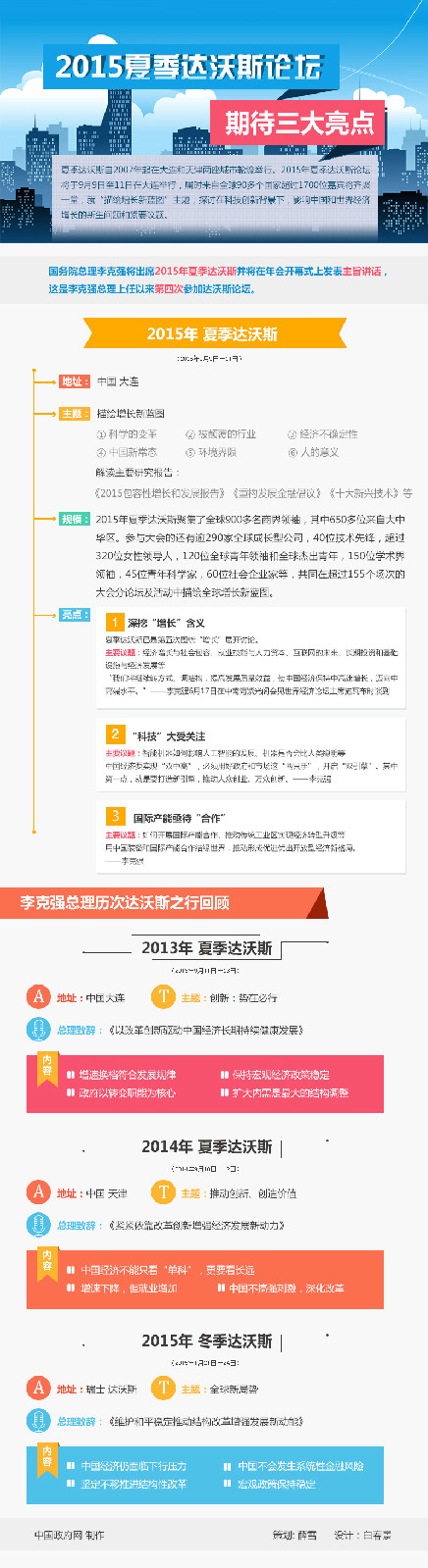 世界經濟論壇第九屆新領軍者年會