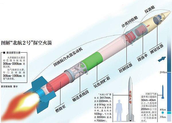 單級火箭