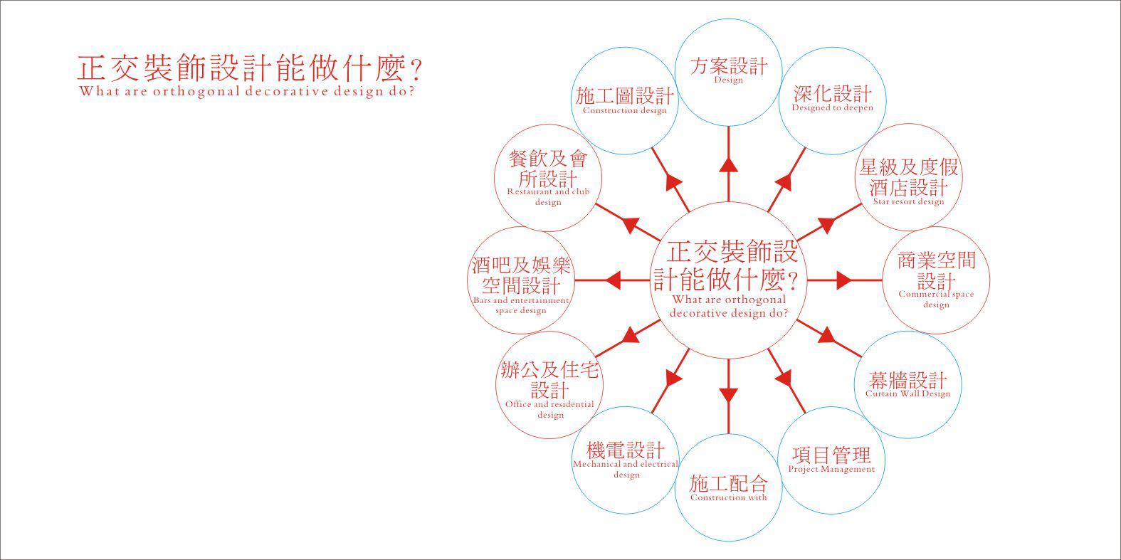 正交施工圖深化設計公司