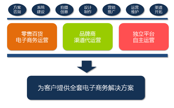 成都麥勝科技有限責任公司