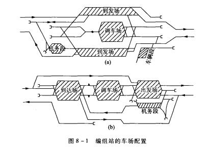 區域編組站