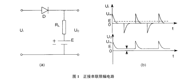 正接串聯限幅電路