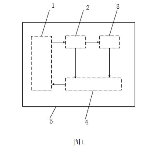 一種自帶顯示校準功能的顯示屏