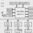 家庭網關係統