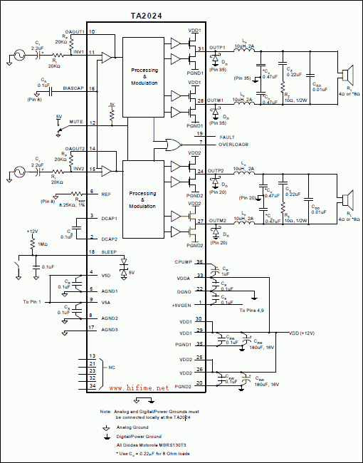 TA2024