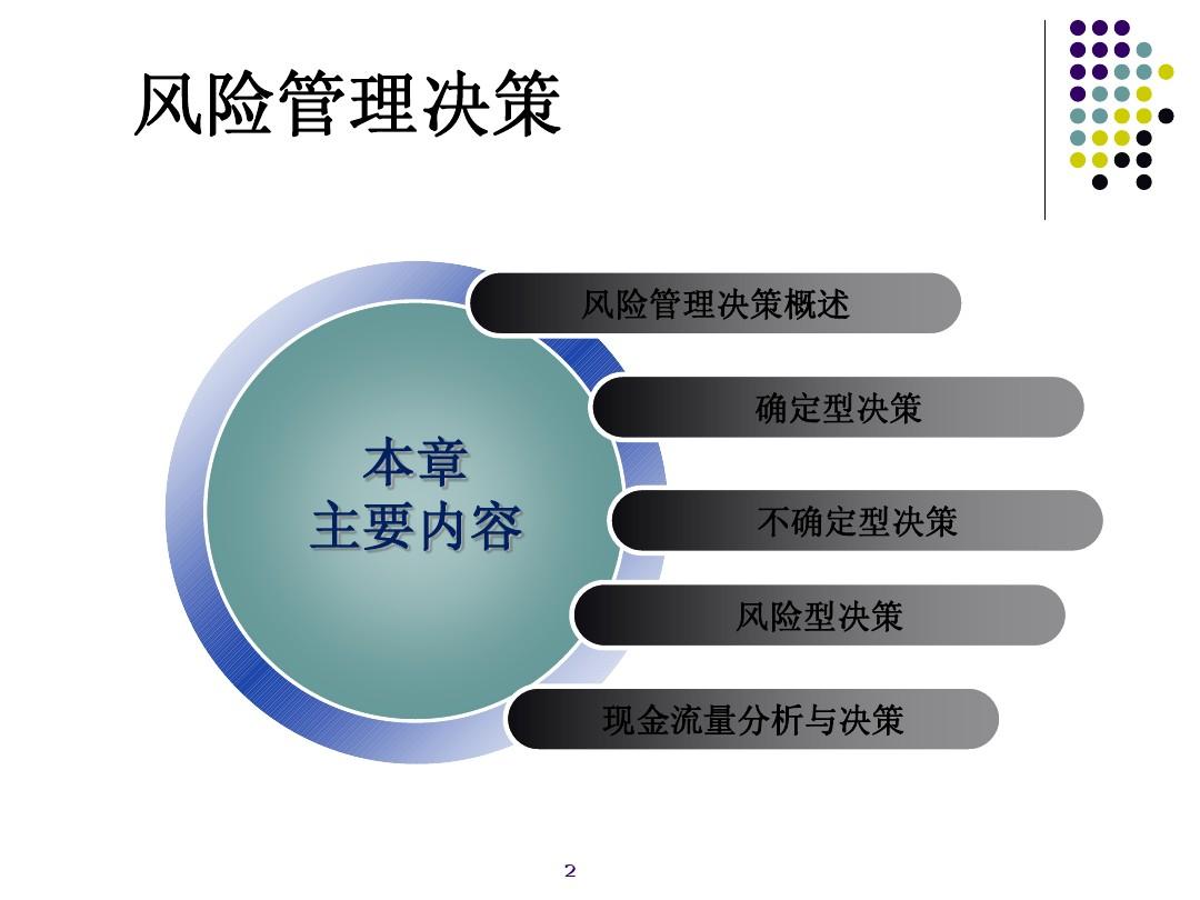 風險管理決策