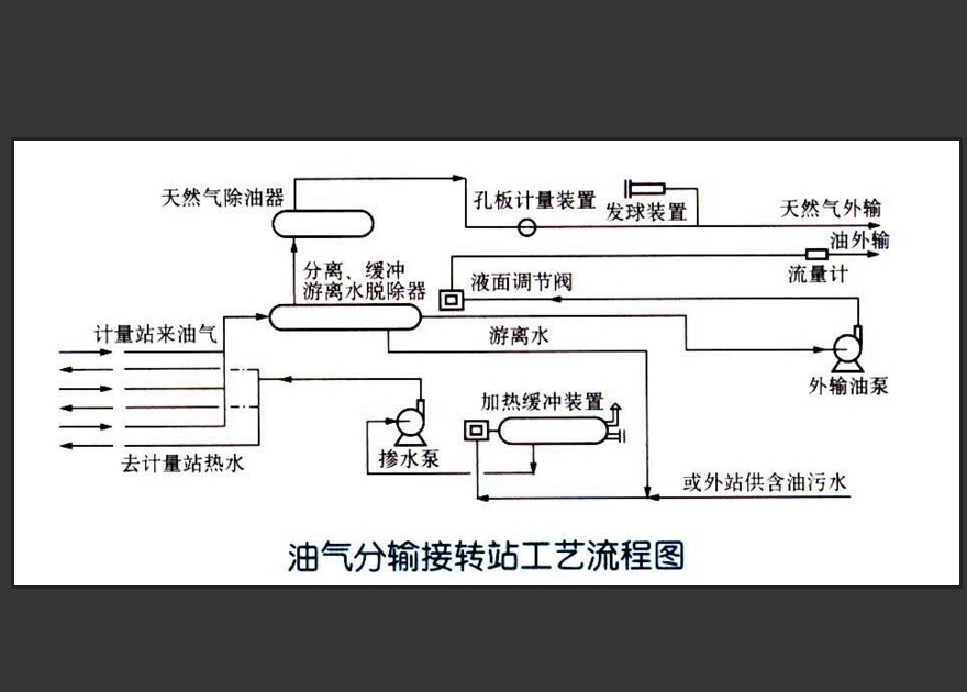 油氣分輸接轉站