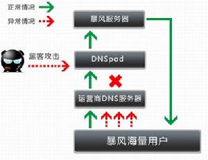 網路攻擊案