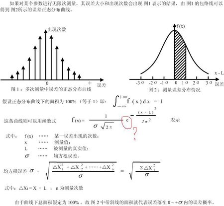 誤差範圍