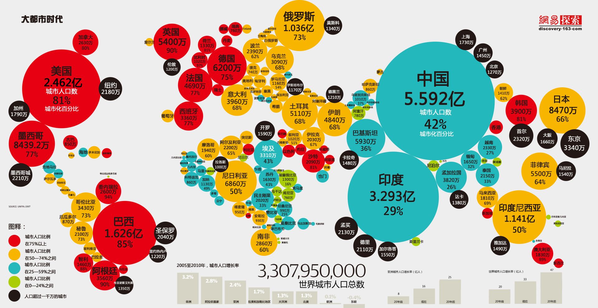 開發中國家的人口政策