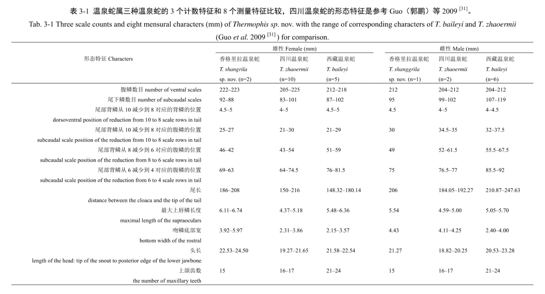 香格里拉溫泉蛇