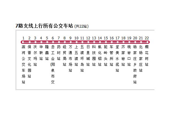 陽泉公交7路支線