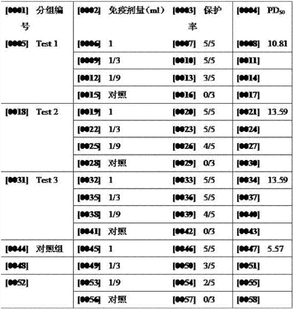 A型口蹄疫重組疫苗株及其製備方法和套用