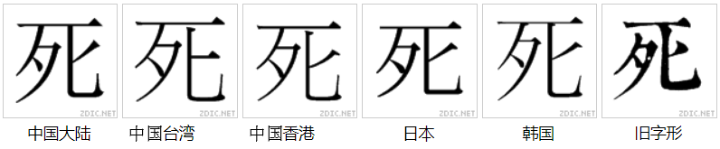 字形對比