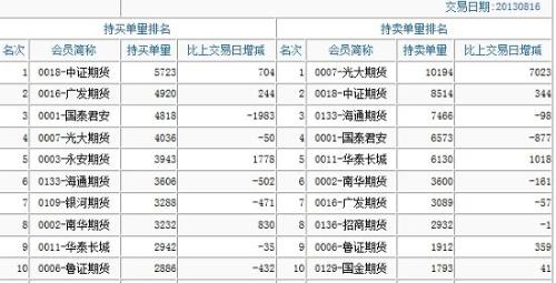 8·16光大證券烏龍指事件(光大“烏龍指”事件)