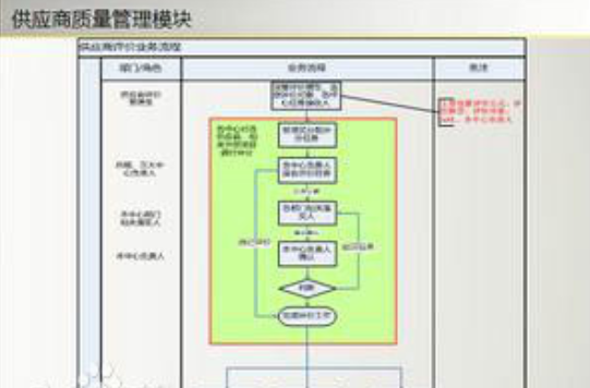 供應商管理系統