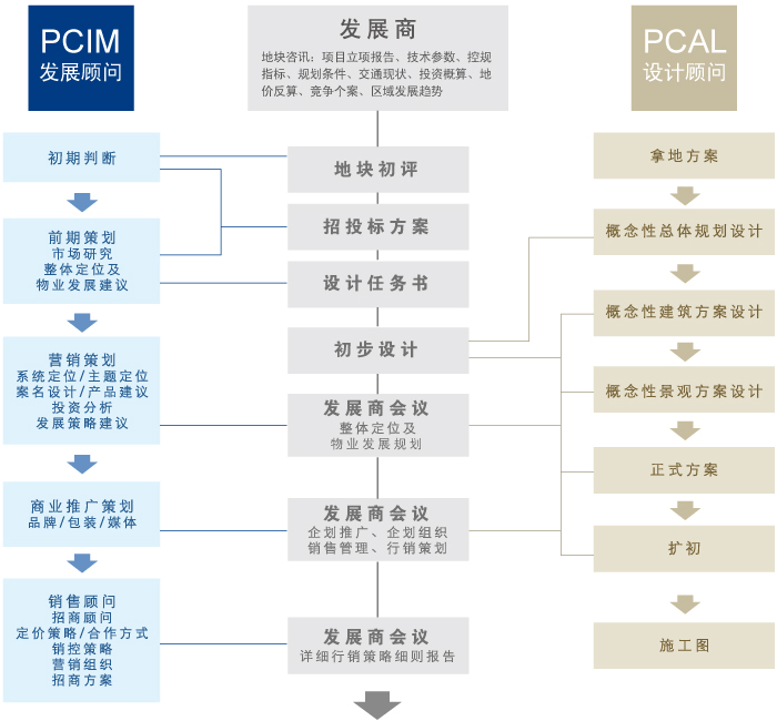 上海派頓投資管理諮詢有限公司