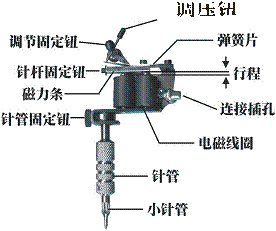 紋身機結構圖