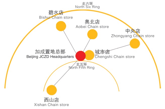 加成置地北京區域圖