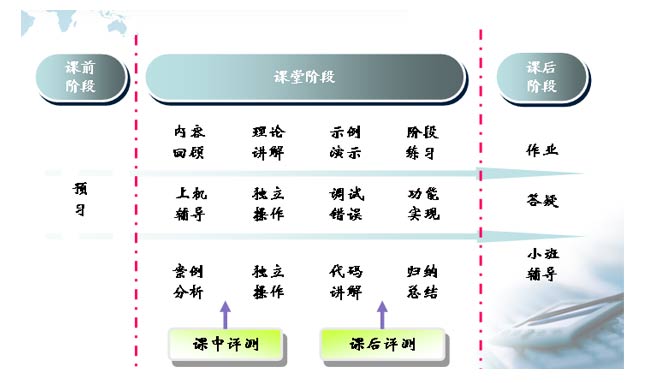 ACCP軟體工程師課程